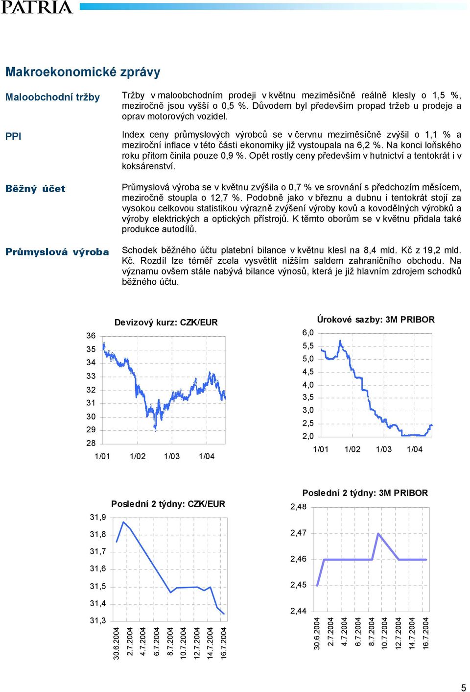 PPI Běžný účet Průmyslová výroba Index ceny průmyslových výrobců se v červnu meziměsíčně zvýšil o 1,1 % a meziroční inflace v této části ekonomiky již vystoupala na 6,2 %.