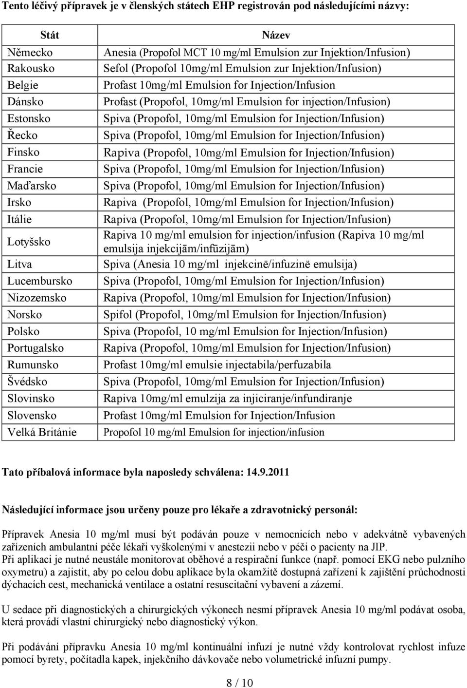 Emulsion zur Injektion/Infusion) Profast 10mg/ml Emulsion for Injection/Infusion Profast (Propofol, 10mg/ml Emulsion for injection/infusion) Rapiva (Propofol, 10mg/ml Emulsion for Injection/Infusion)