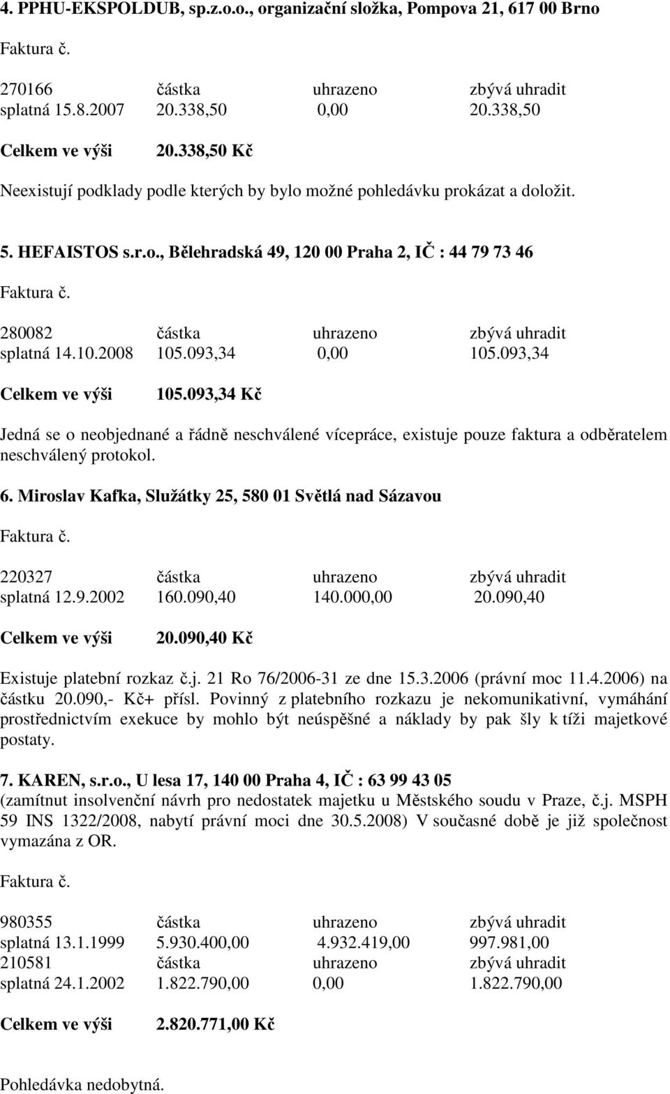 10.2008 105.093,34 0,00 105.093,34 105.093,34 Kč Jedná se o neobjednané a řádně neschválené vícepráce, existuje pouze faktura a odběratelem neschválený protokol. 6.
