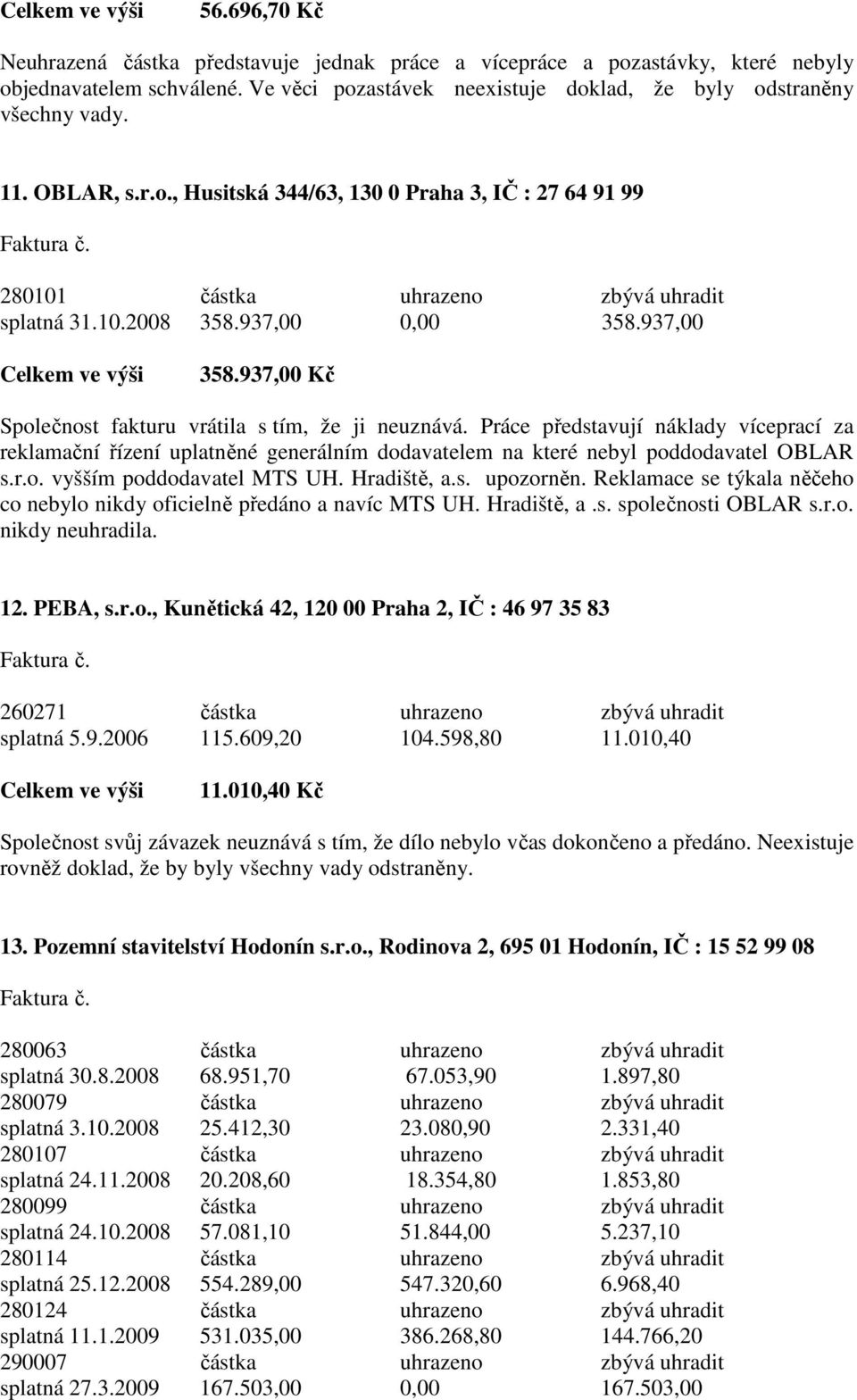 937,00 Kč Společnost fakturu vrátila s tím, že ji neuznává. Práce představují náklady víceprací za reklamační řízení uplatněné generálním dodavatelem na které nebyl poddodavatel OBLAR s.r.o. vyšším poddodavatel MTS UH.