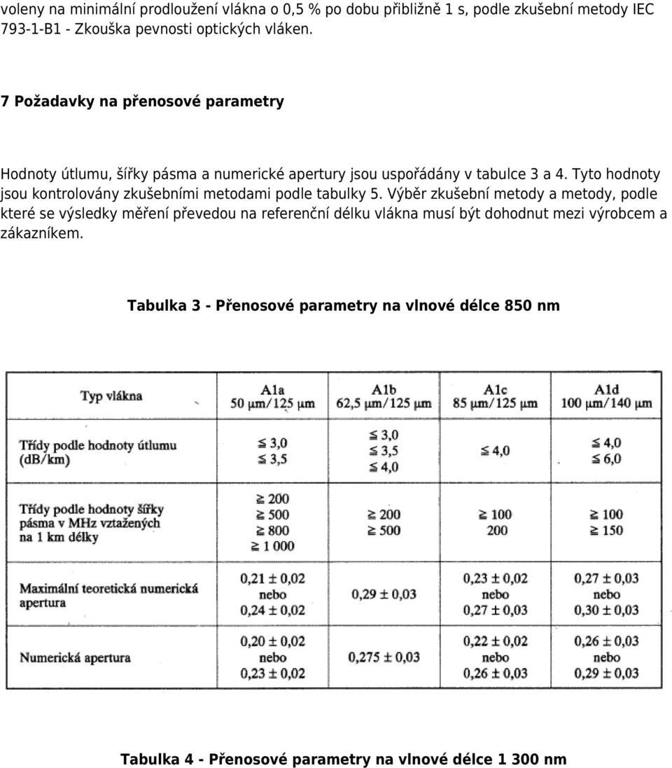 Tyto hodnoty jsou kontrolovány zkušebními metodami podle tabulky 5.