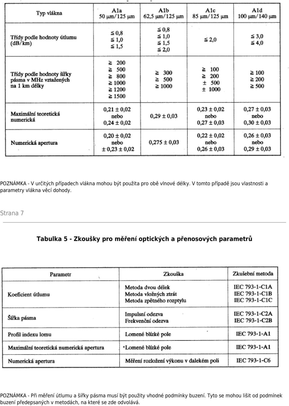 Strana 7 Tabulka 5 - Zkoušky pro měření optických a přenosových parametrů POZNÁMKA - Při měření