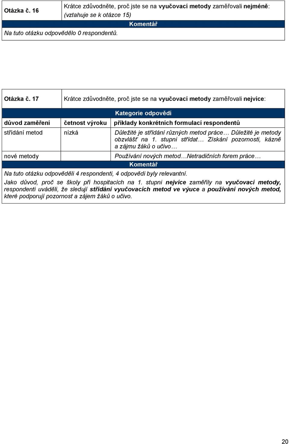 17 Krátce zdůvodněte, proč jste se na vyučovací metody zaměřovali nejvíce: Kategorie odpovědí důvod zaměření četnost výroku příklady konkrétních formulací respondentů střídání metod nízká Důležité je
