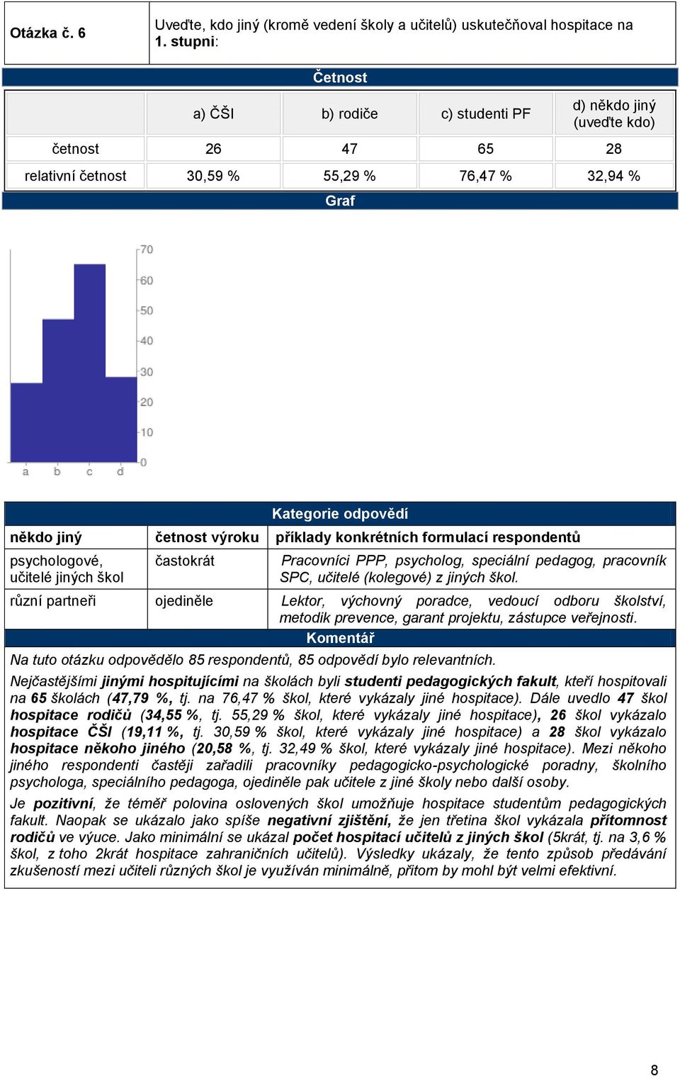 formulací respondentů psychologové, učitelé jiných škol častokrát Pracovníci PPP, psycholog, speciální pedagog, pracovník SPC, učitelé (kolegové) z jiných škol.