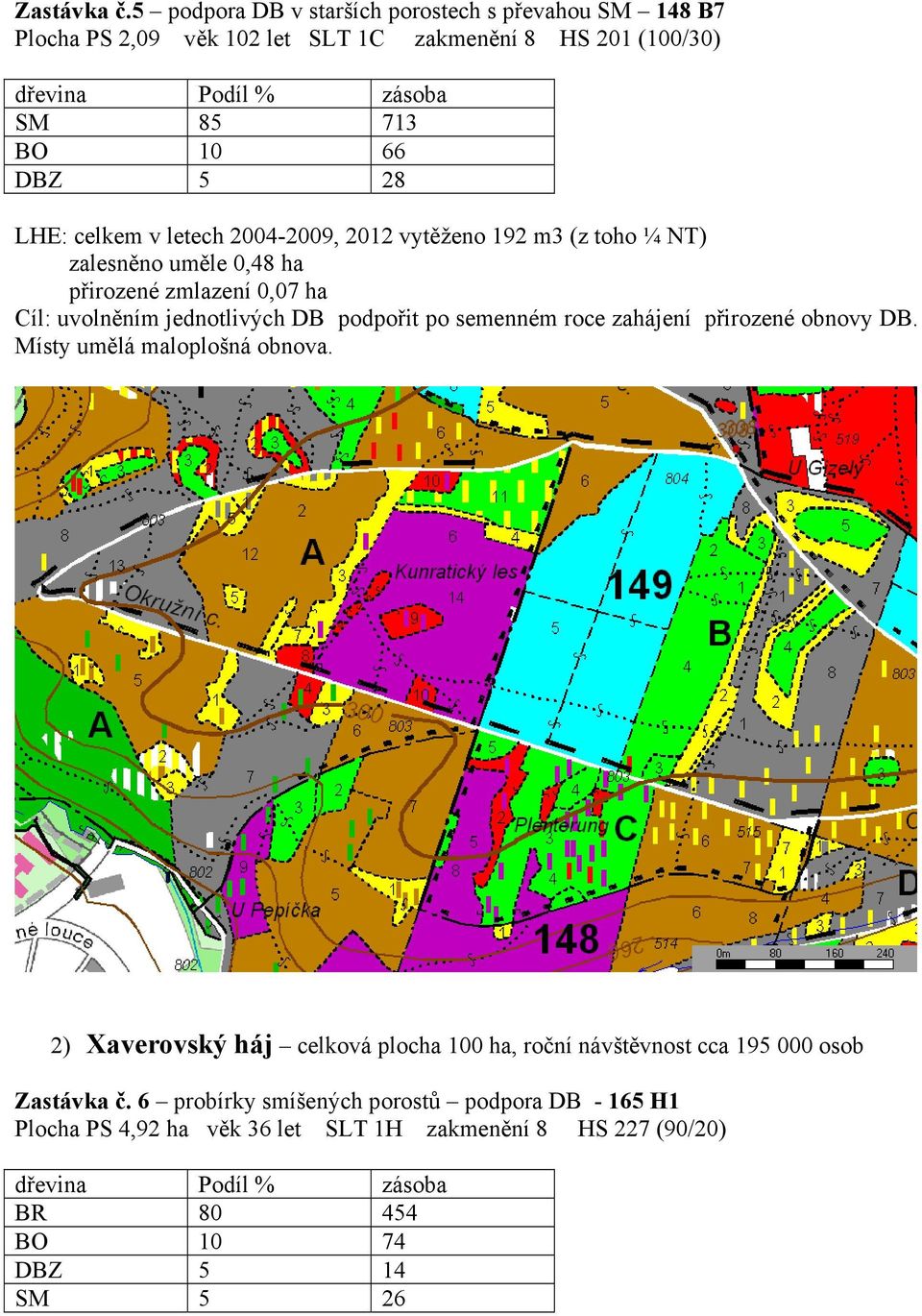 v letech 2004-2009, 2012 vytěženo 192 m3 (z toho ¼ NT) zalesněno uměle 0,48 ha přirozené zmlazení 0,07 ha Cíl: uvolněním jednotlivých DB podpořit po