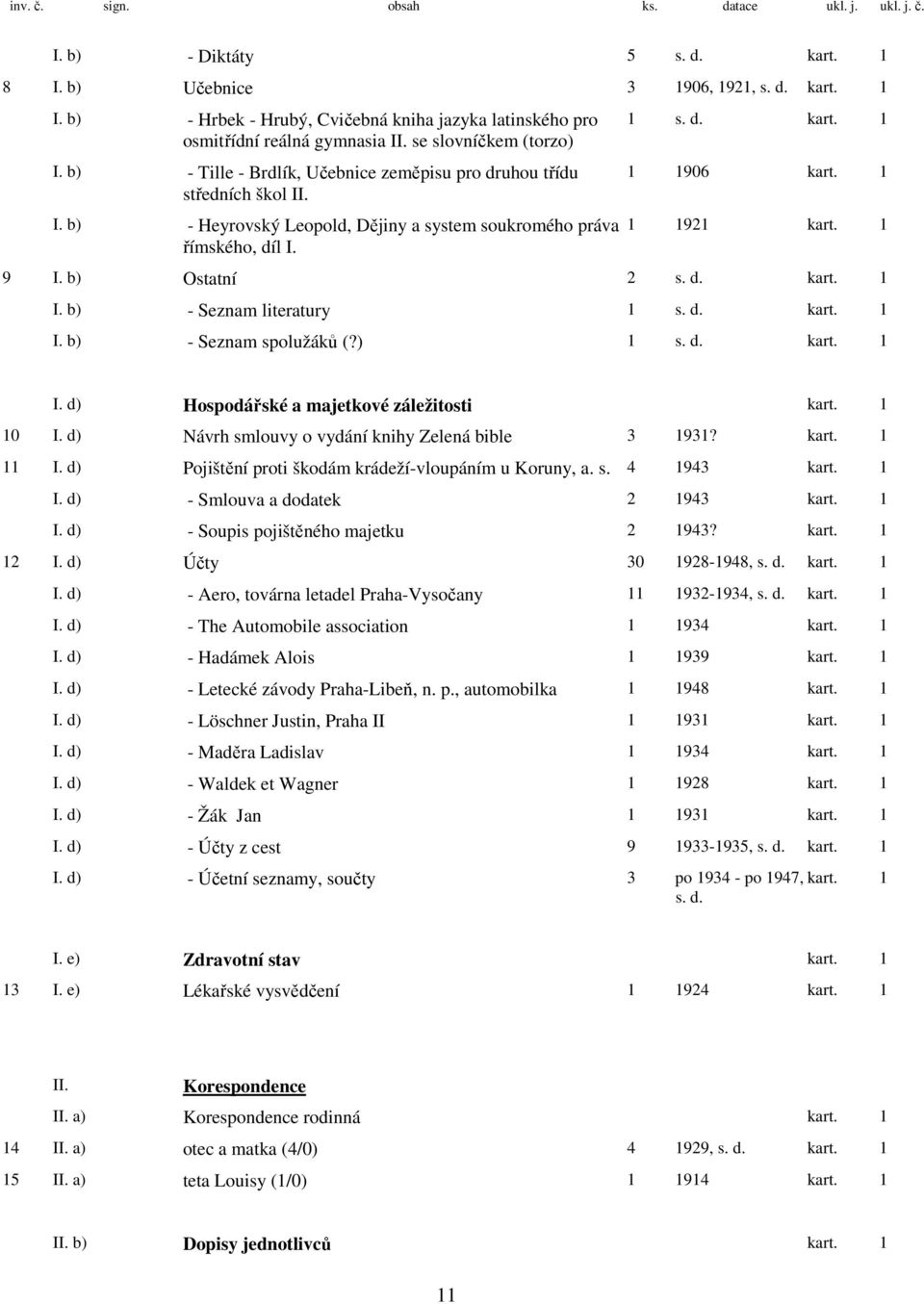 1 s. d. 1 1 1906 1 1 1921 1 9 I. b) Ostatní 2 s. d. 1 I. b) - Seznam literatury 1 s. d. 1 I. b) - Seznam spolužáků (?) 1 s. d. 1 I. d) Hospodářské a majetkové záležitosti 1 10 I.