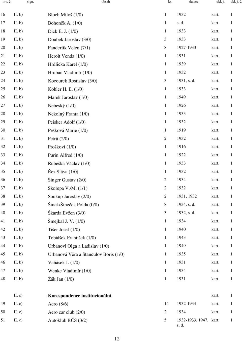 b) Hruban Vladimír (1/0) 1 1932 1 24 II. b) Kocourek Rostislav (3/0) 3 1931, s. d. 1 25 II. b) Köhler H. E. (1/0) 1 1933 1 26 II. b) Marek Jaroslav (1/0) 1 1949 1 27 II.