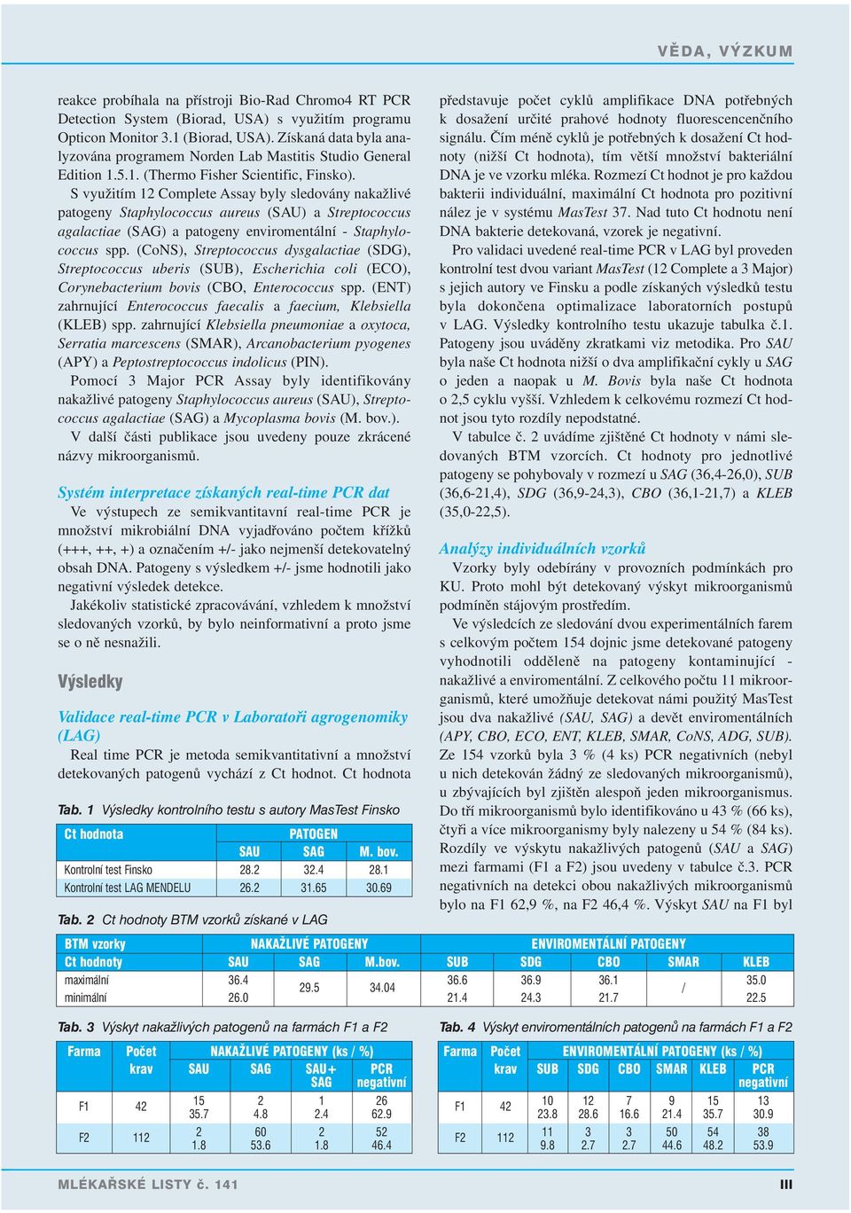 S využitím 12 Complete Assay byly sledovány nakažlivé patogeny Staphylococcus aureus (SAU) a Streptococcus agalactiae (SAG) a patogeny enviromentální - Staphylococcus spp.