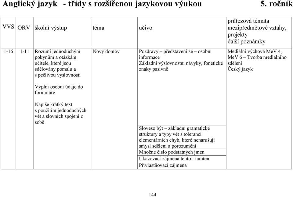 ročník Mediální výchova MeV 4, MeV 6 Tvorba mediálního sdělení Český jazyk Vyplní osobní údaje do formuláře Napíše krátký text s použitím jednoduchých vět a slovních