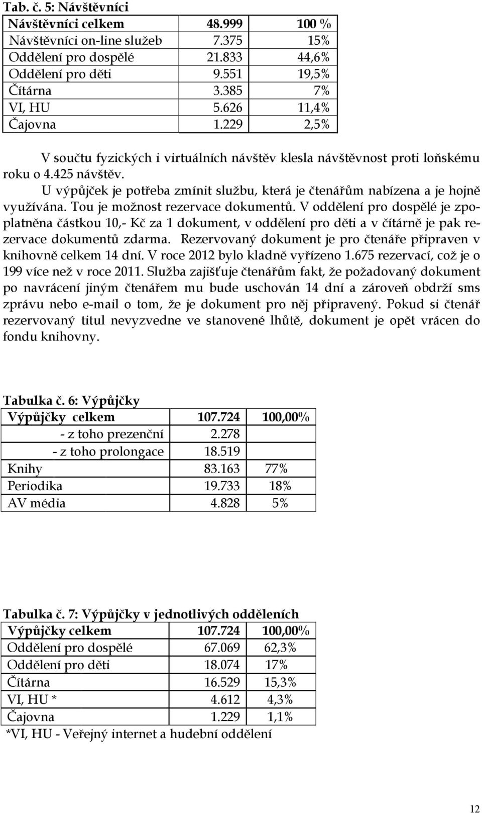 U výpůjček je potřeba zmínit službu, která je čtenářům nabízena a je hojně využívána. Tou je možnost rezervace dokumentů.