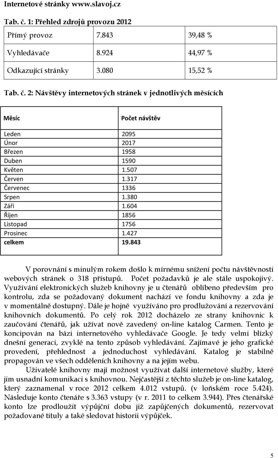 843 V porovnání s minulým rokem došlo k mírnému snížení počtu návštěvnosti webových stránek o 318 přístupů. Počet požadavků je ale stále uspokojivý.