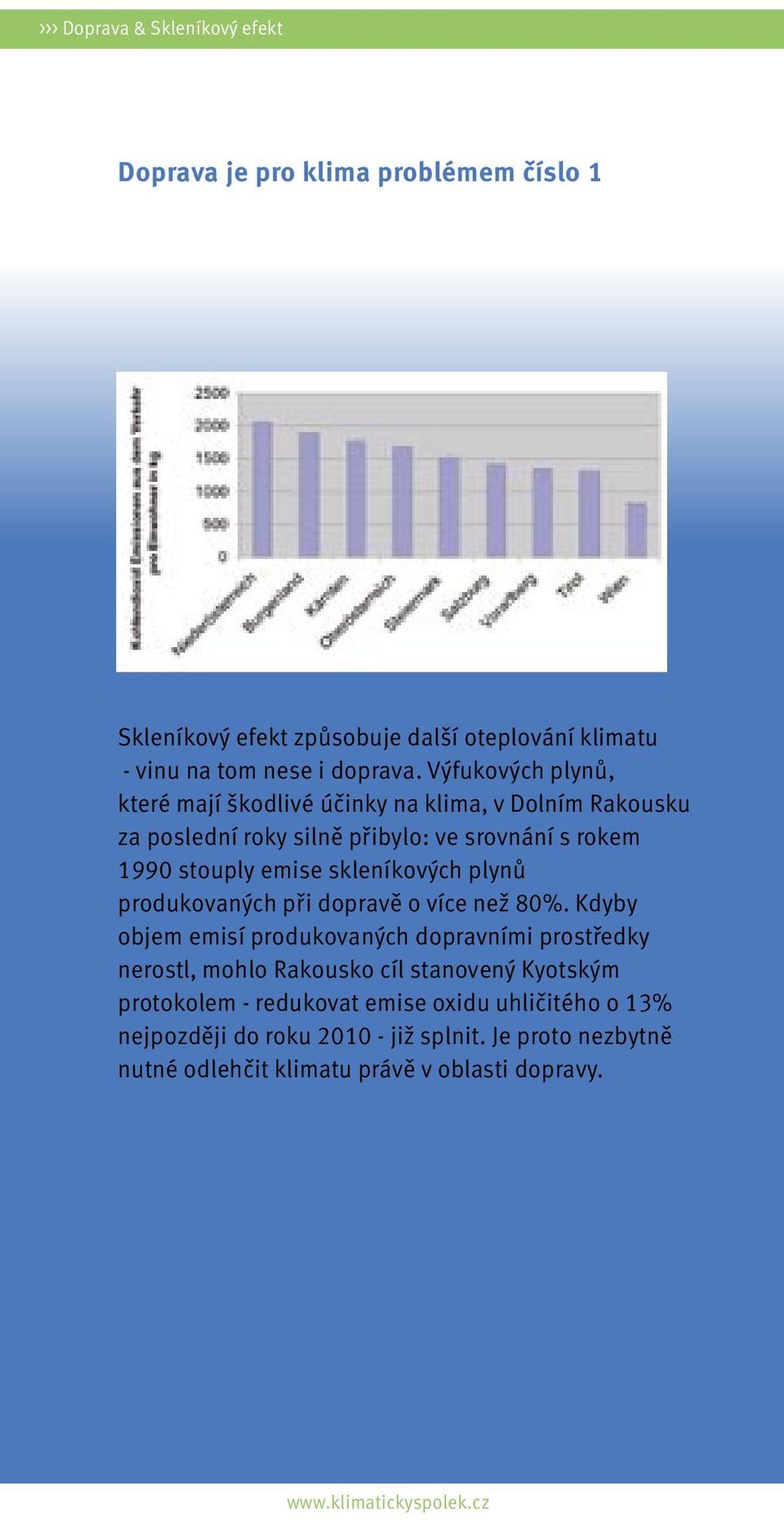 skleníkových plynů produkovaných při dopravě o více než 80%.