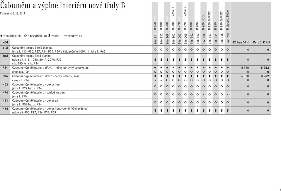 P34 734 Ozdobné výplně interiéru dřevo - hnědý pórovitý eukalyptus 6Ê820 8Ê252 cena s k. P34 0 0 736 Ozdobné výplně interiéru dřevo - černý leštěný jasan 6Ê820 8Ê252 cena s k.