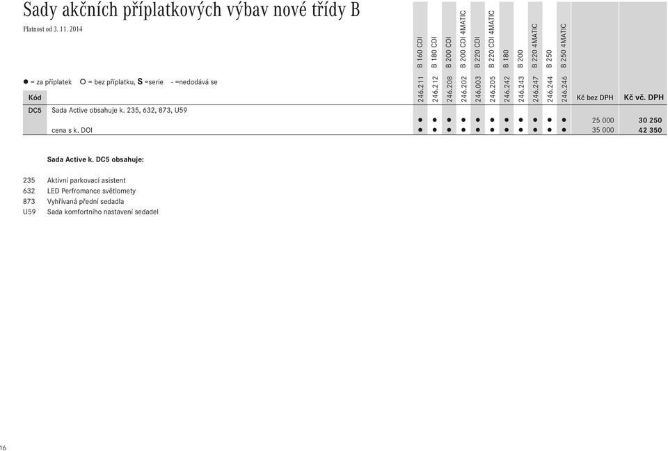 DOI 35 000 42 350 246.205 Kč bez DPH Kč vč. DPH Sada Active k.