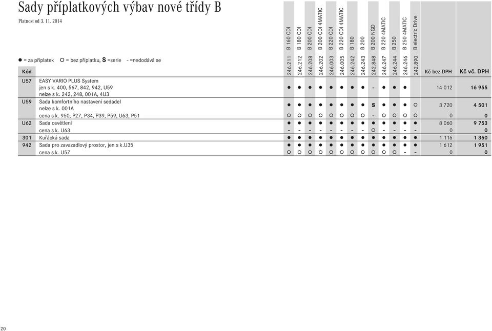 890 Kč bez DPH Kč vč. DPH - 14Ê012 16Ê955 S 3Ê720 4Ê501 cena s k. 950, P27, P34, P39, P59, U63, P51-0 0 U62 Sada osvětlení 8Ê060 9Ê753 cena s k.