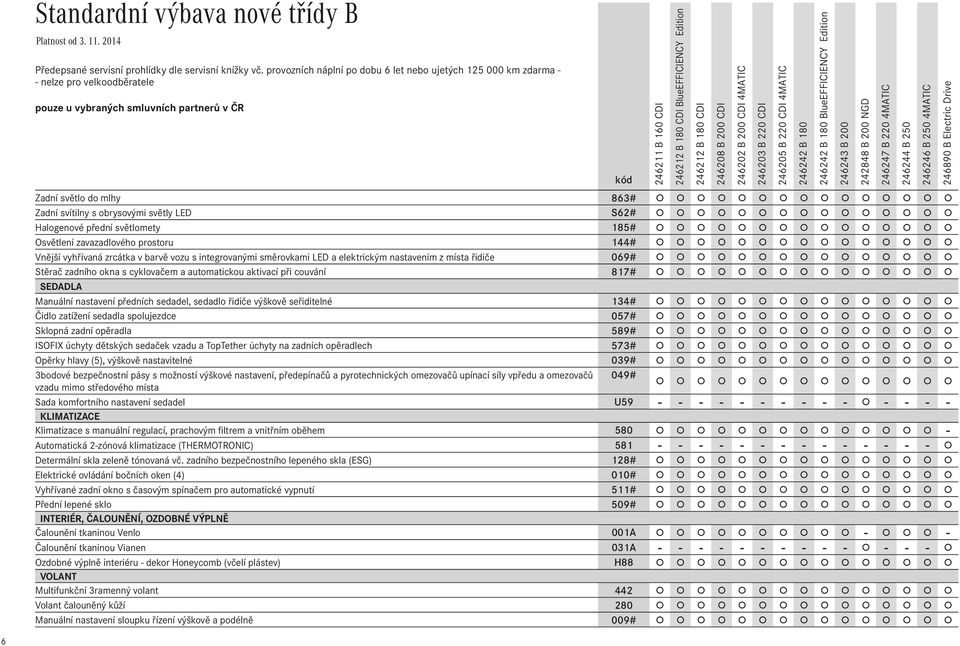 863# Zadní svítilny s obrysovými světly LED S62# Halogenové přední světlomety 185# Osvětlení zavazadlového prostoru 144# Vnější vyhřívaná zrcátka v barvě vozu s integrovanými směrovkami LED a