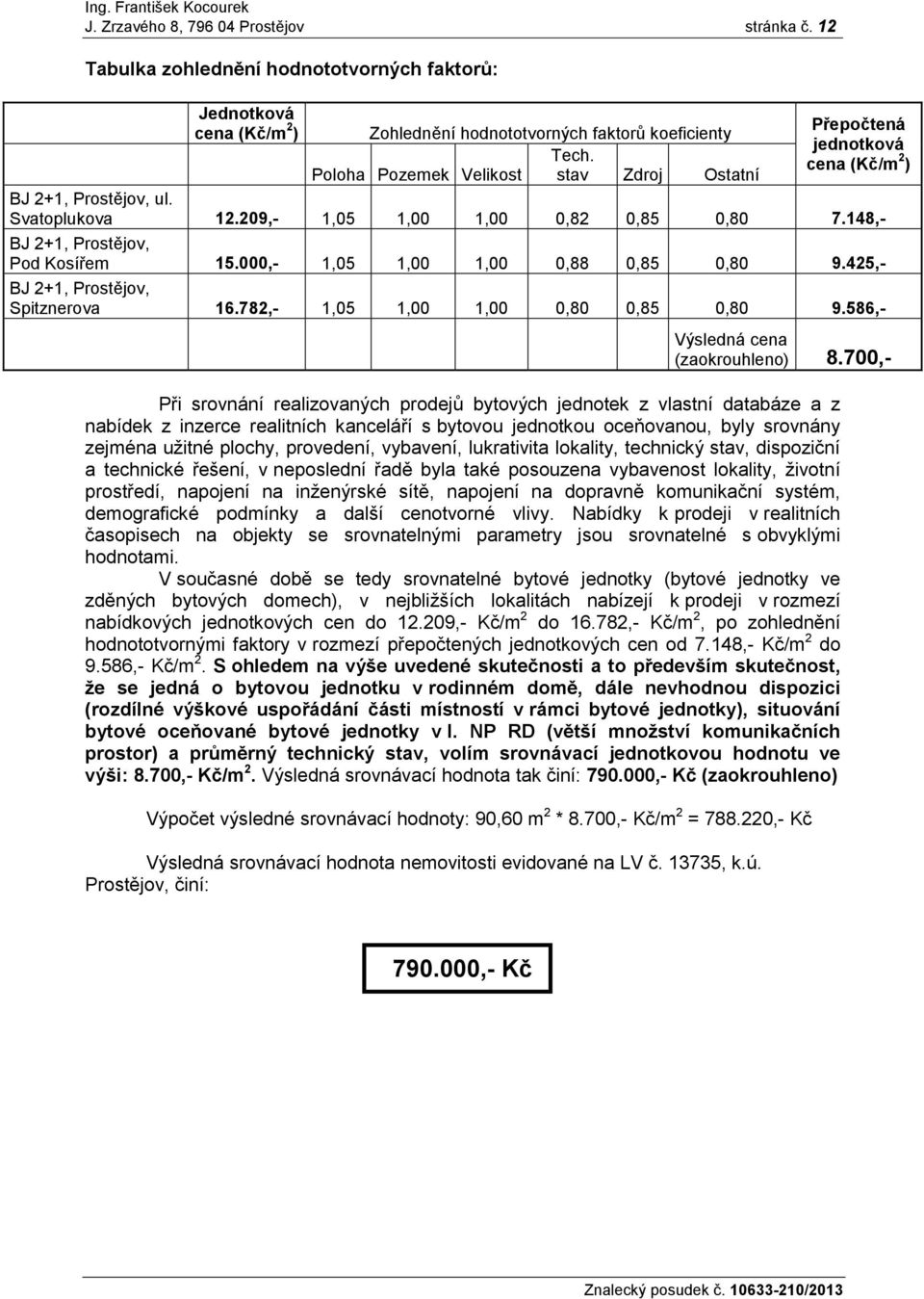 Poloha Pozemek Velikost stav Zdroj Ostatní BJ 2+1, Prostějov, ul. Svatoplukova 12.209,- 1,05 1,00 1,00 0,82 0,85 0,80 7.148,- BJ 2+1, Prostějov, Pod Kosířem 15.000,- 1,05 1,00 1,00 0,88 0,85 0,80 9.