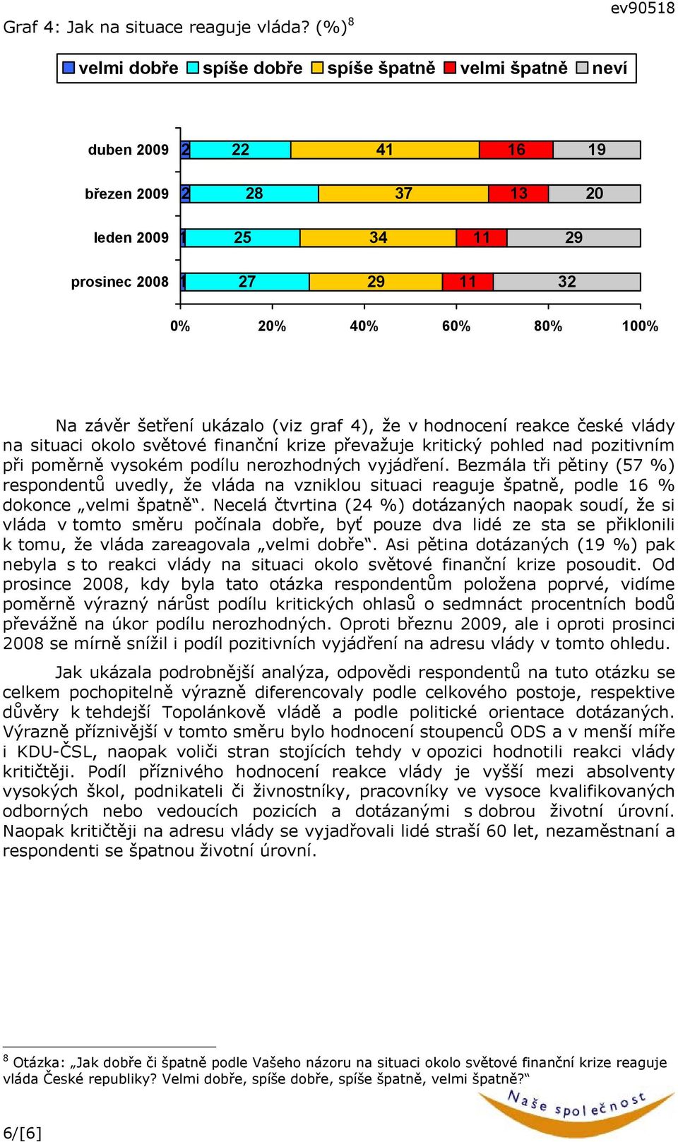 ukázalo (viz graf 4), že v hodnocení reakce české vlády na situaci okolo světové finanční krize převažuje kritický pohled nad pozitivním při poměrně vysokém podílu nerozhodných vyjádření.