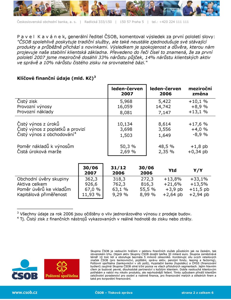 Převedeno do řeči čísel to znamená, že za první pololetí 2007 jsme meziročně dosáhli 33% nárůstu půjček, 14% nárůstu klientských aktiv ve správě a 10% nárůstu čistého zisku na srovnatelné bázi.