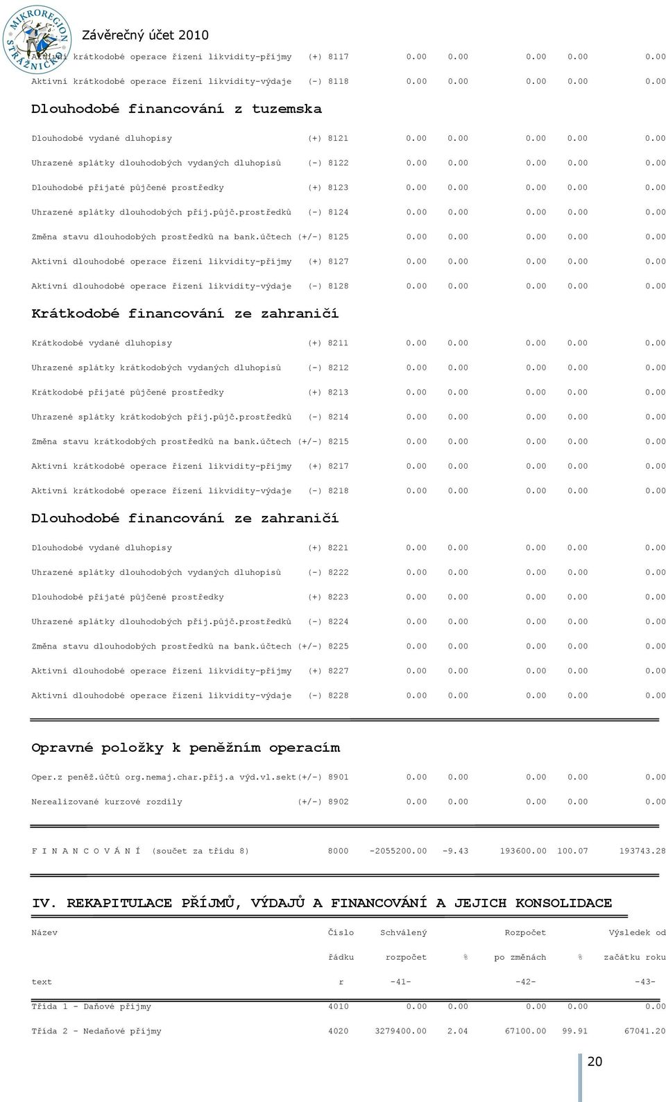 půjč.prostředků (-) 8124 0.00 0.00 0.00 0.00 0.00 Změna stavu dlouhodobých prostředků na bank.účtech (+/-) 8125 0.00 0.00 0.00 0.00 0.00 Aktivní dlouhodobé operace řízení likvidity-příjmy (+) 8127 0.