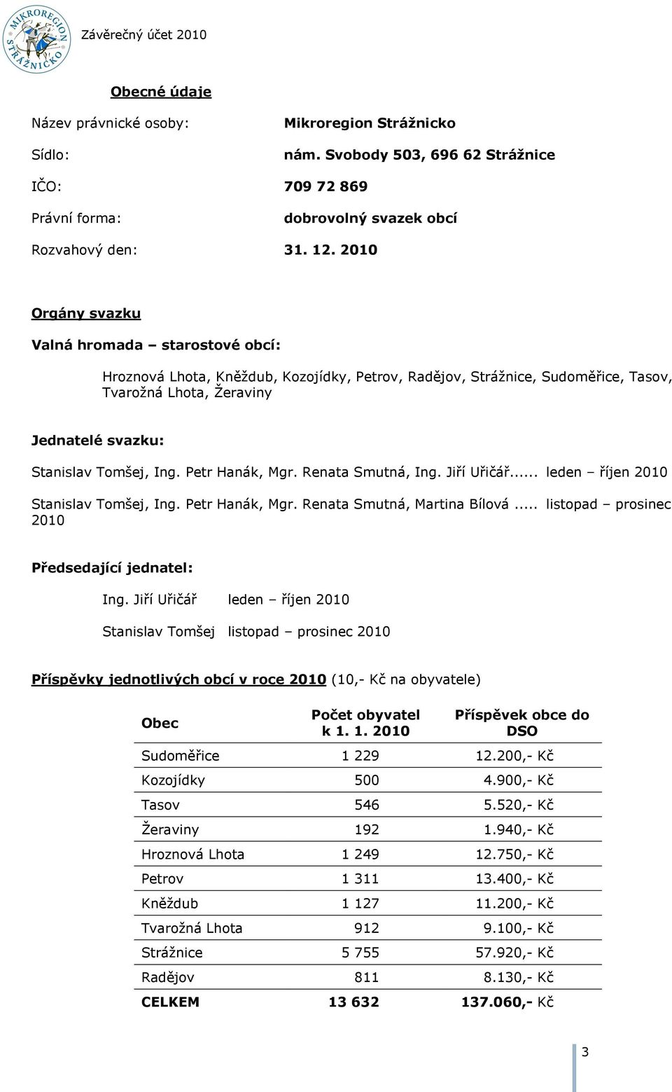 Petr Hanák, Mgr. Renata Smutná, Ing. Jiří Uřičář... leden říjen 2010 Stanislav Tomšej, Ing. Petr Hanák, Mgr. Renata Smutná, Martina Bílová... listopad prosinec 2010 Předsedající jednatel: Ing.