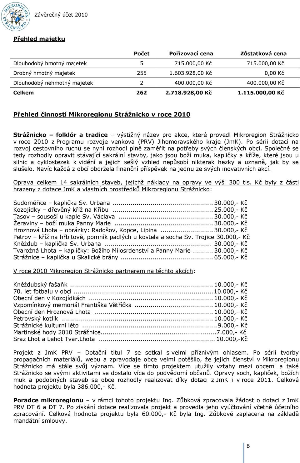 000,00 Kč Přehled činností Mikroregionu Strážnicko v roce 2010 Strážnicko folklór a tradice výstižný název pro akce, které provedl Mikroregion Strážnicko v roce 2010 z Programu rozvoje venkova (PRV)