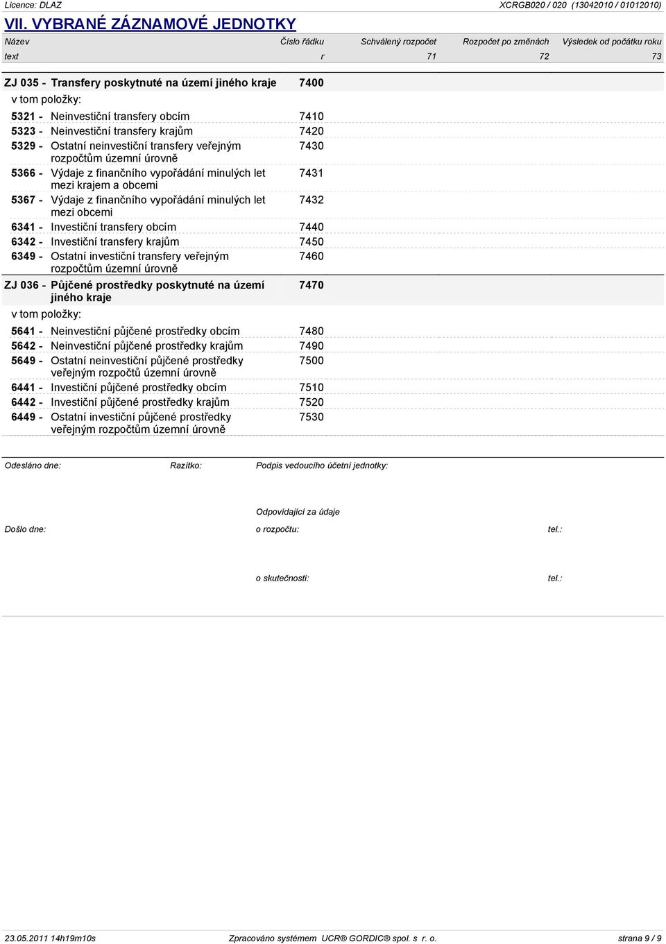 obcemi 5367 - Výdaje z finanèního vypoøádání minulých let 7432 6341 - Investièní transfery obcím 7440 6342 - Investièní transfery krajùm 7450 6349 - Ostatní investièní transfery veøejným 7460 ZJ 036