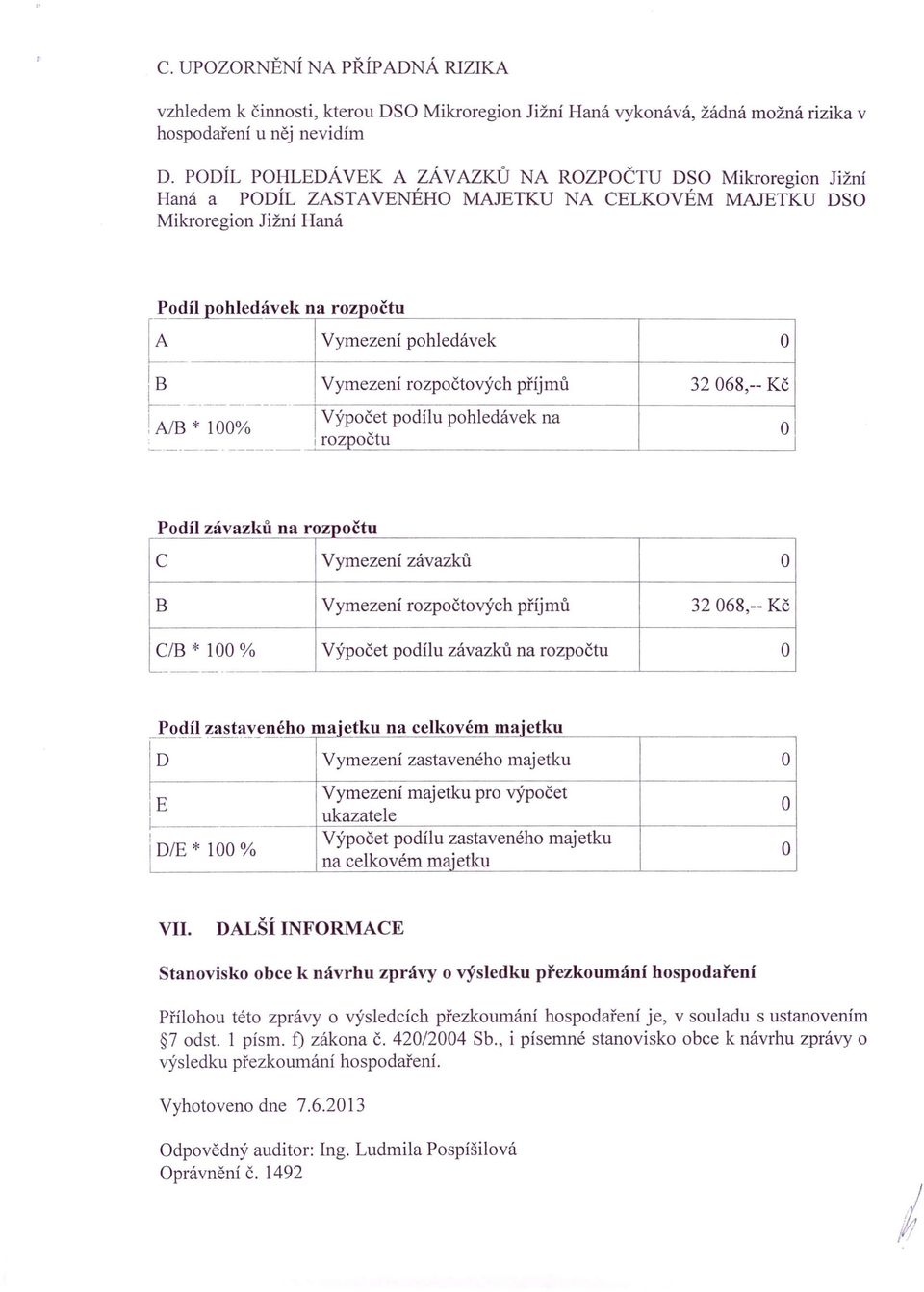 * 100% ------- ------- Vymezení rozpočtových příjmů 32068,-- Kč Výpočet podílu pohledávek na I rozpočtu O o I zavaz u na rozpoc u C Vymezení závazků O B Vymezení rozpočtových příjmů 32068,-- Kč C/B *