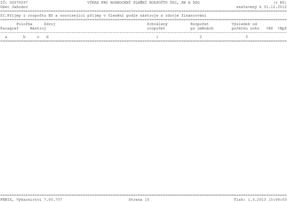 Výsledek od Paragraf Nástroj rozpočet po změnách počátku roku %RS %RpZ