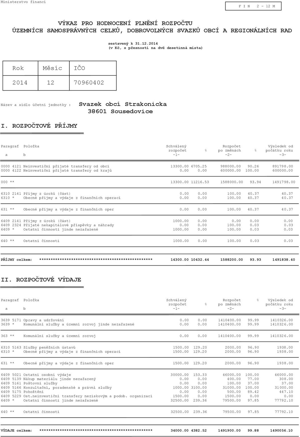 26 891798.00 0000 4122 Neinvestiční přijaté transfery od krajů 0.00 0.00 600000.00 100.00 600000.00 000 ** 13300.00 11216.53 1588000.00 93.94 1491798.00 6310 2141 Příjmy z úroků (část) 0.00 0.00 100.00 40.