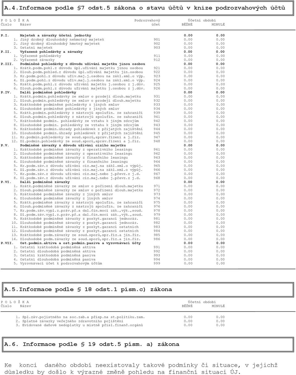 Vyřazené pohledávky 911 0.00 0.00 2. Vyřazené závazky 912 0.00 0.00 P.III. Podmíněné pohledávky z důvodu užívání majetku jinou osobou 0.00 0.00 1. Krátk.podm.pohl.z důvodu úpl.