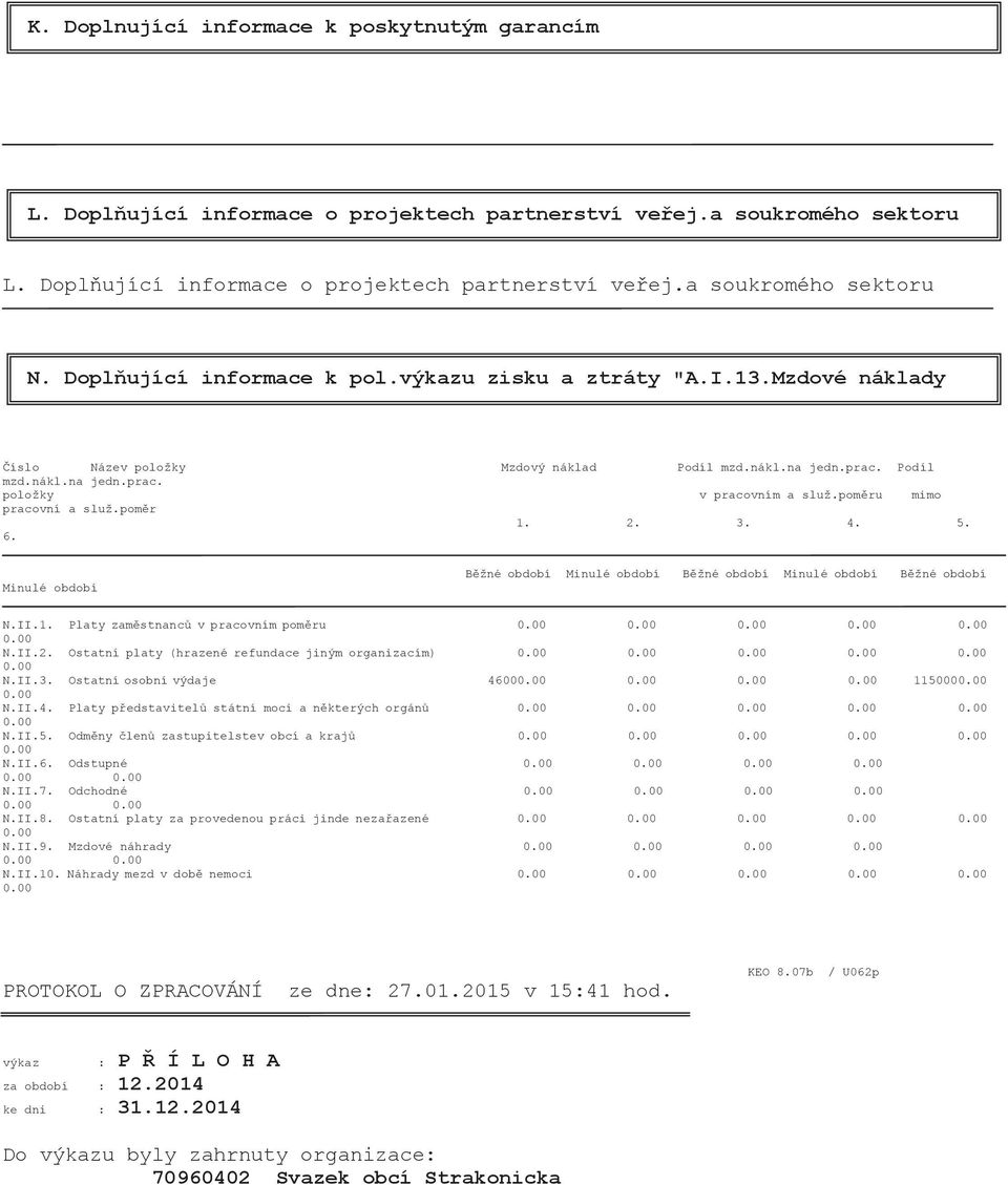 poměru mimo pracovní a služ.poměr 1. 2. 3. 4. 5. 6. Minulé období Běžné období Minulé období Běžné období Minulé období Běžné období N.II.1. Platy zaměstnanců v pracovním poměru 0.00 0.00 0.00 0.00 0.00 0.00 N.