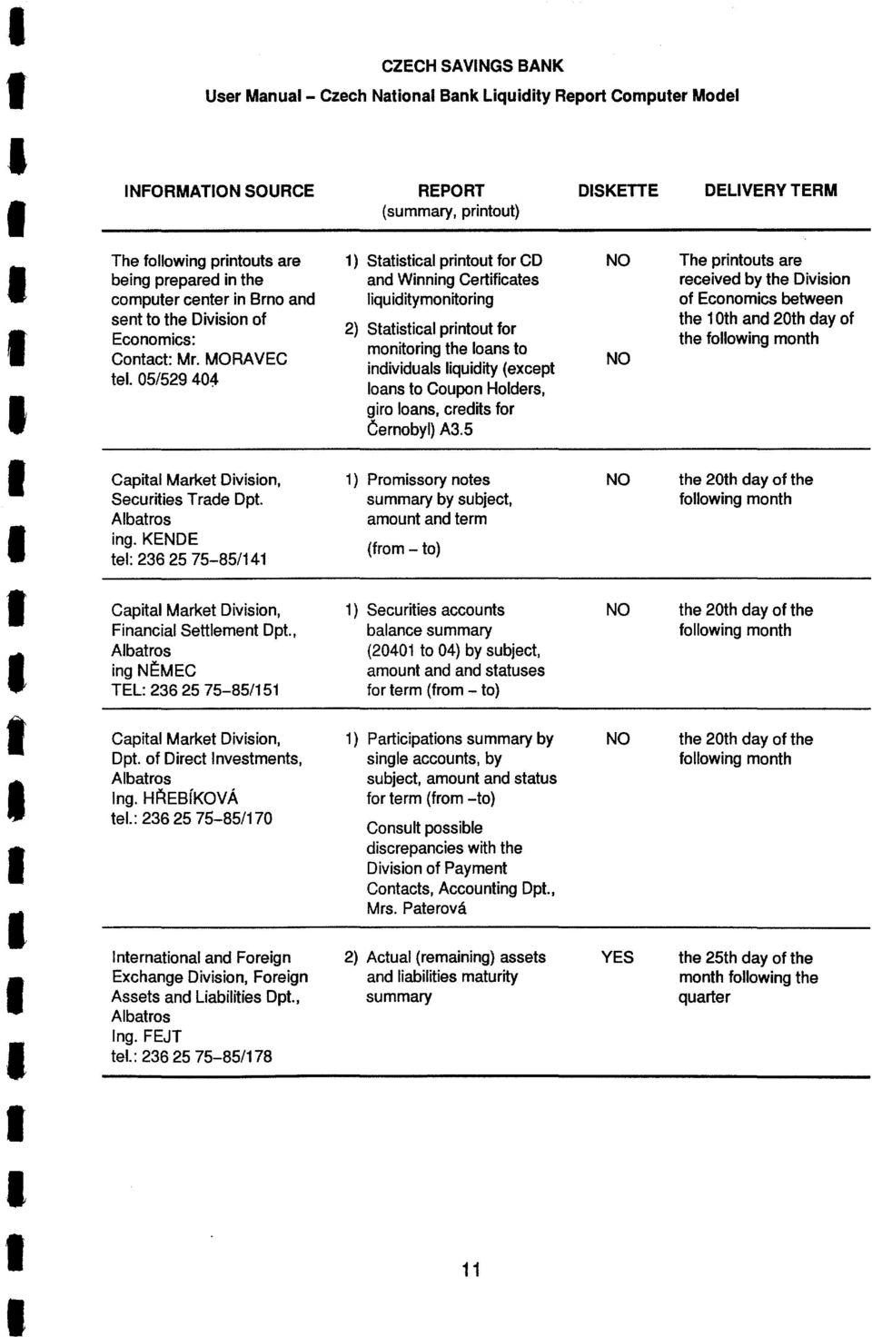 of the 10th and 20th day of 2) Statistical printout for Economics: the following month monitoring the loans to Contact: Mr. MORAVEC NO individuals liquidity (except tel.