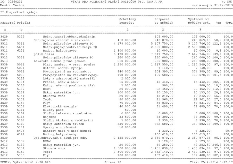 zájmová činnost a rekreace 410 000,00 240 870,00 240 869,15 58,7 100,0 3511 5331 Neinv.příspěvky zřízeným PO 4 178 000,00 5 107 750,00 5 107 746,00 122,3 100,0 3511 5651 Neinv.půjč.prostř.