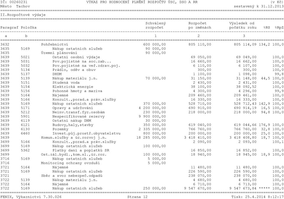 ostatních služeb 90 000,00 3635 Územní plánování 90 000,00 3639 5021 Ostatní osobní výdaje 69 050,00 69 049,00 100,0 3639 5031 Pov.pojistné na soc.zab... 16 660,00 16 662,00 100,0 3639 5032 Pov.