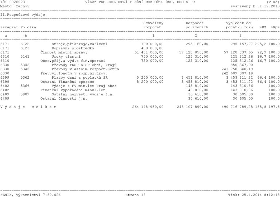 6171 6123 Dopravní prostředky 400 000,00 6171 Činnost místní správy 61 481 000,00 57 128 850,00 57 128 837,65 92,9 100,0 6310 5141 Úroky vlastní 750 000,00 125 310,00 125 312,26 16,7 100,0 6310 Obec.