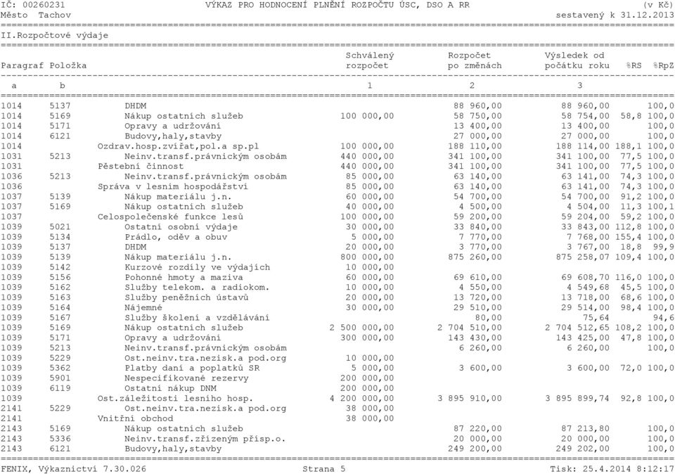 000,00 58 750,00 58 754,00 58,8 100,0 1014 5171 Opravy a udržování 13 400,00 13 400,00 100,0 1014 6121 Budovy,haly,stavby 27 000,00 27 000,00 100,0 1014 Ozdrav.hosp.zvířat,pol.a sp.