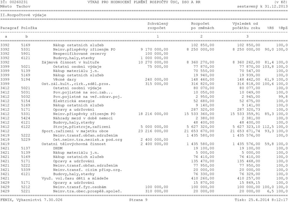 příspěvky zřízeným PO 9 170 000,00 8 250 000,00 8 250 000,00 90,0 100,0 3392 5901 Nespecifikované rezervy 100 000,00 3392 6121 Budovy,haly,stavby 1 000 000,00 3392 Zájmová činnost v kultuře 10 270