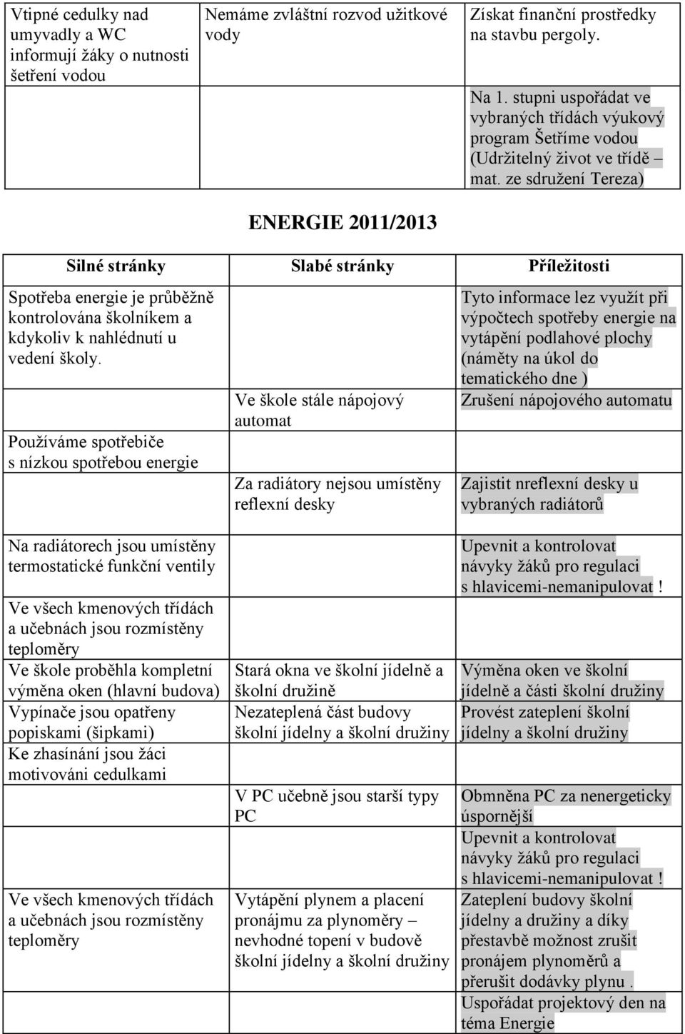 ze sdružení Tereza) Spotřeba energie je průběžně kontrolována školníkem a kdykoliv k nahlédnutí u vedení školy.