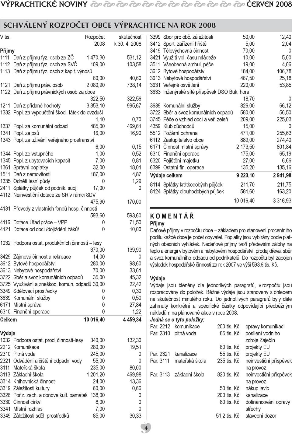 osob 2 080,90 738,14 1122 Daň z příjmu právnických osob za obce 322,50 322,56 1211 Daň z přidané hodnoty 3 353,10 995,67 1332 Popl. za vypouštění škodl. látek do ovzduší 1,10 0,70 1337 Popl.