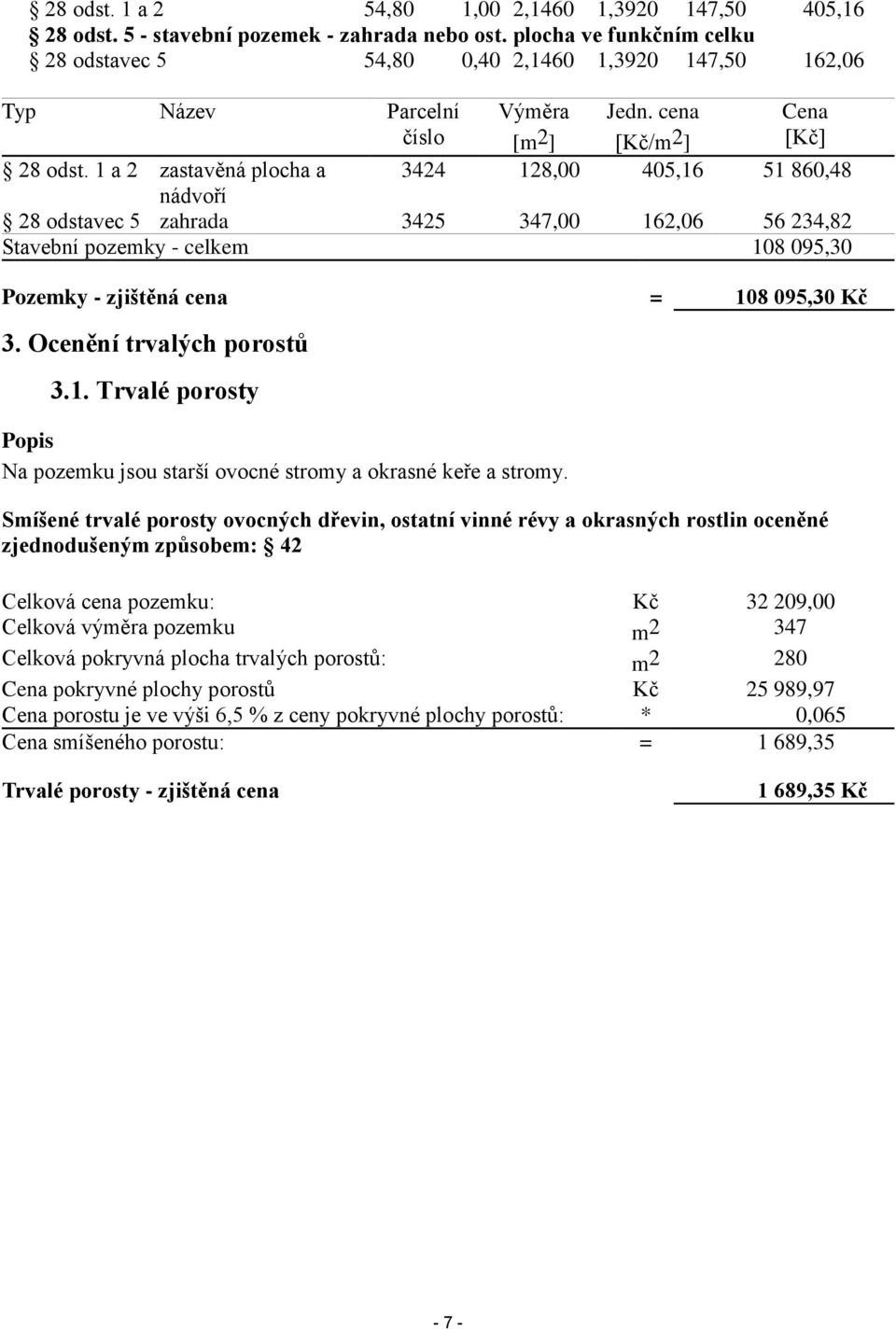 1 a 2 zastavěná plocha a 3424 128,00 405,16 51 860,48 nádvoří 28 odstavec 5 zahrada 3425 347,00 162,06 56 234,82 Stavební pozemky - celkem 108 095,30 Pozemky - zjištěná cena = 108 095,30 Kč 3.