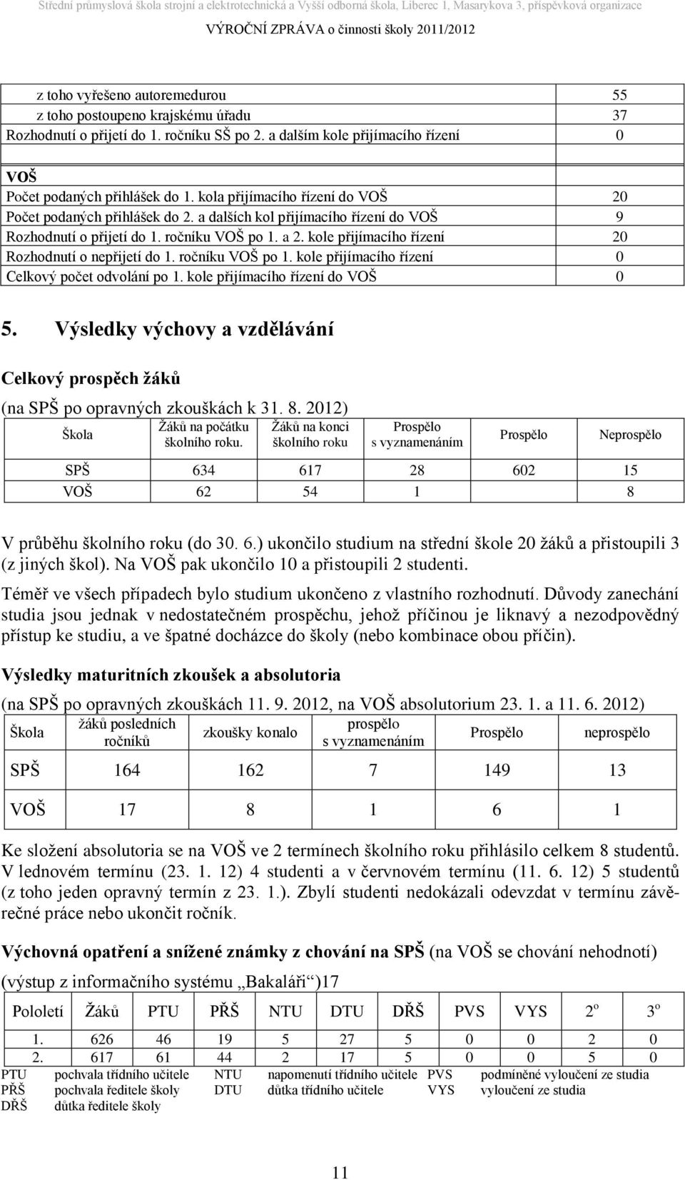 kole přijímacího řízení 20 Rozhodnutí o nepřijetí do 1. ročníku VOŠ po 1. kole přijímacího řízení 0 Celkový počet odvolání po 1. kole přijímacího řízení do VOŠ 0 5.