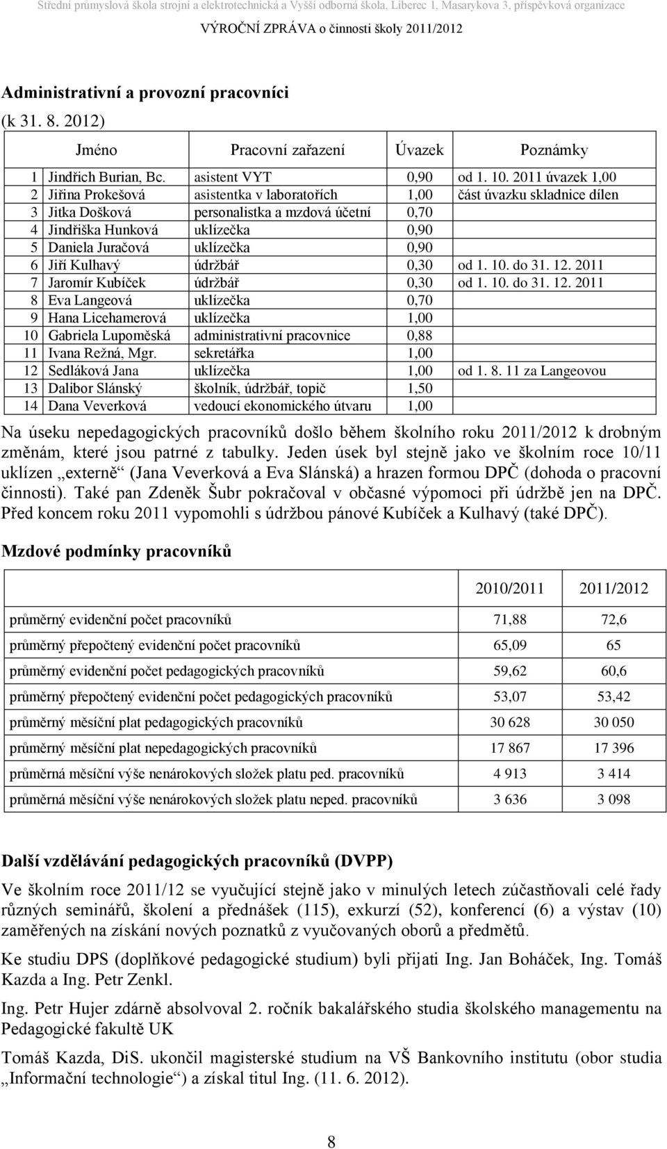 uklízečka 0,90 6 Jiří Kulhavý údržbář 0,30 od 1. 10. do 31. 12.