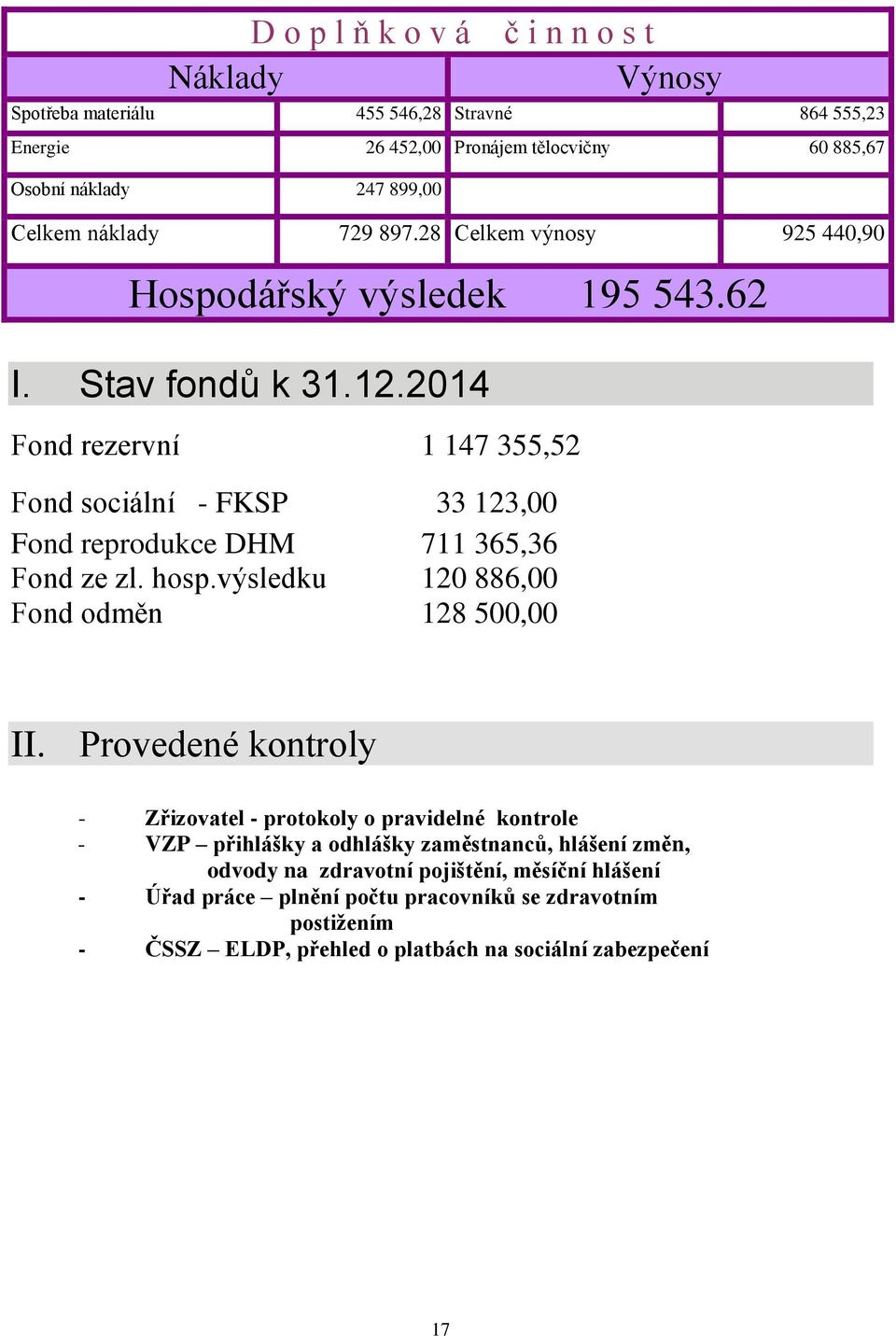 2014 Fond rezervní 1 147 355,52 Fond sociální - FKSP 33 123,00 Fond reprodukce DHM 711 365,36 Fond ze zl. hosp.výsledku 120 886,00 Fond odměn 128 500,00 II.