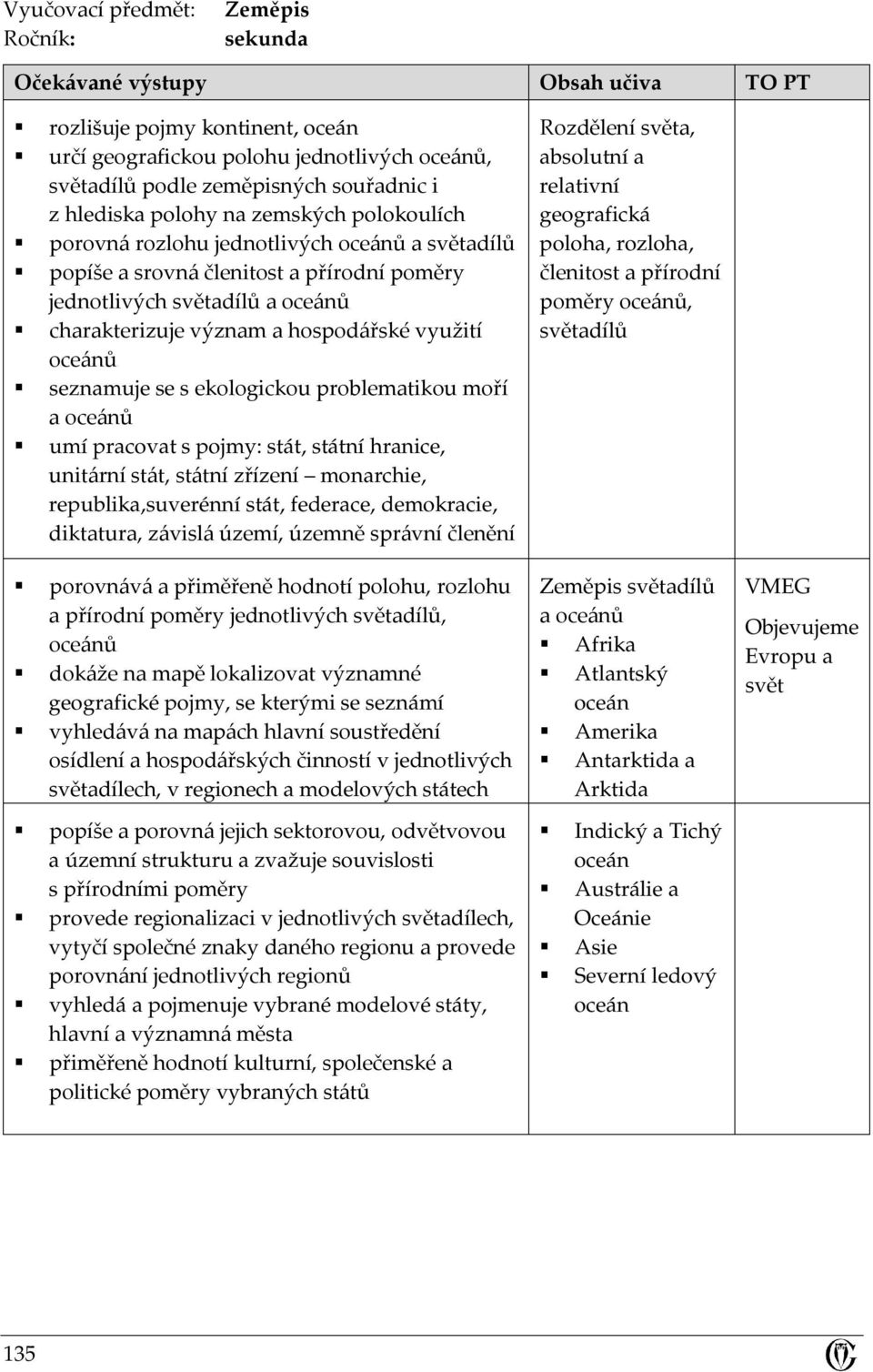 využití oceánů seznamuje se s ekologickou problematikou moří a oceánů umí pracovat s pojmy: stát, státní hranice, unitární stát, státní zřízení monarchie, republika,suverénní stát, federace,