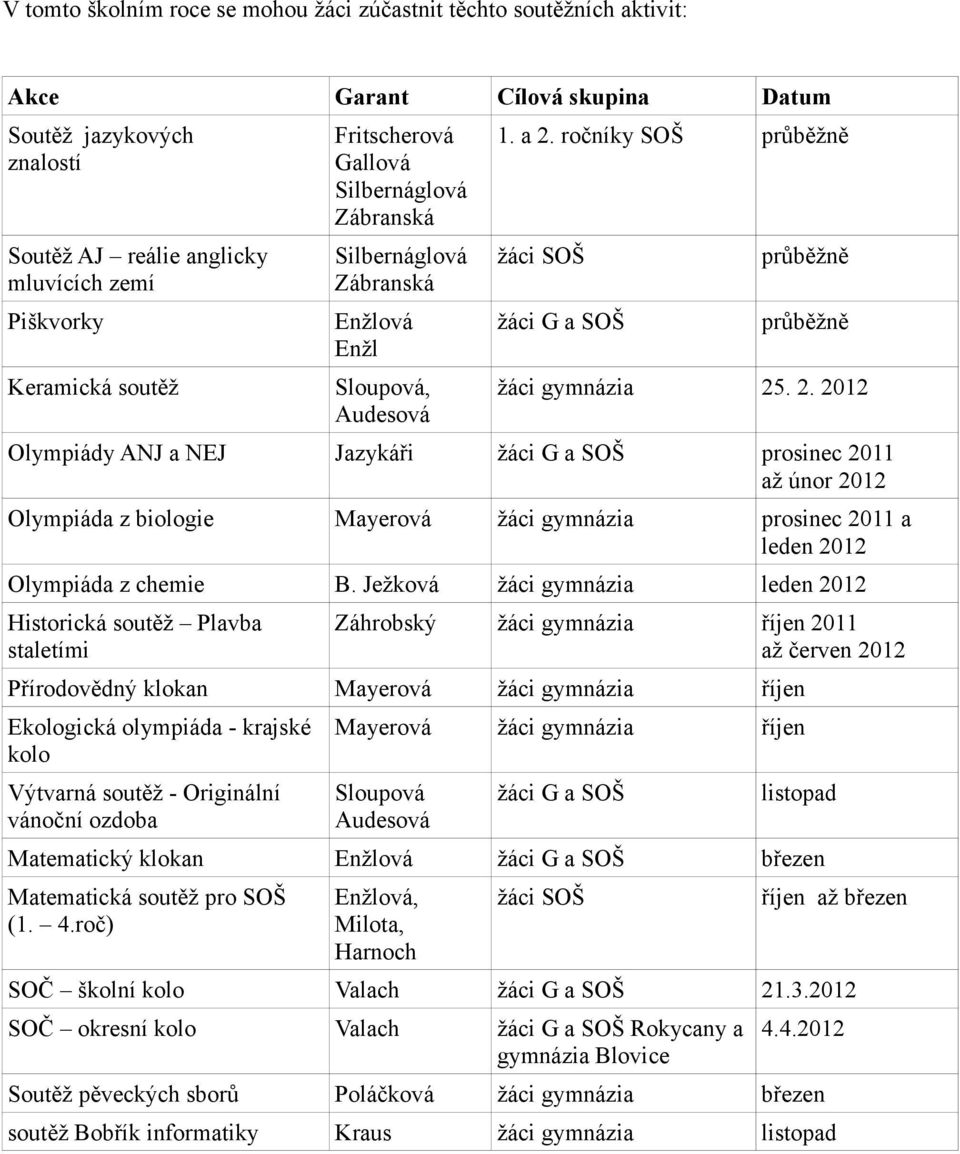 ročníky SOŠ průběžně žáci SOŠ žáci G a SOŠ průběžně průběžně žáci gymnázia 25