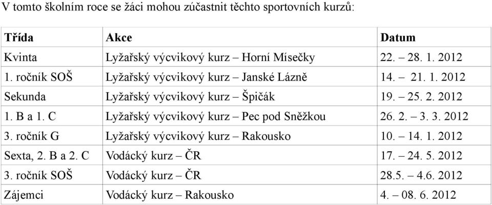 C Lyžařský výcvikový kurz Pec pod Sněžkou 26. 2. 3. 3. 2012 3. ročník G Lyžařský výcvikový kurz Rakousko 10. 14. 1. 2012 Sexta, 2.