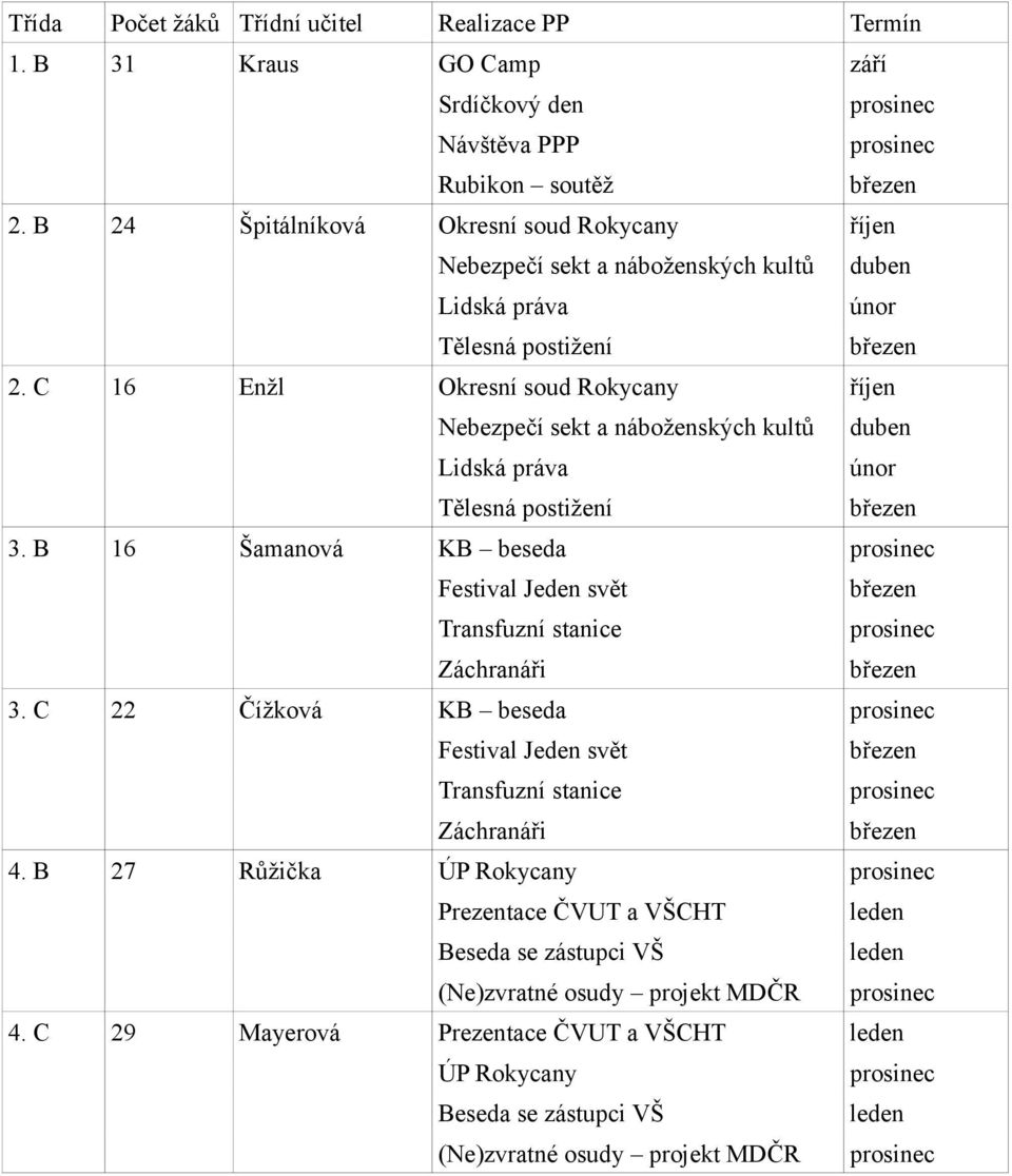 C 16 Enžl Okresní soud Rokycany říjen Nebezpečí sekt a náboženských kultů Lidská práva únor Tělesná postižení 3.