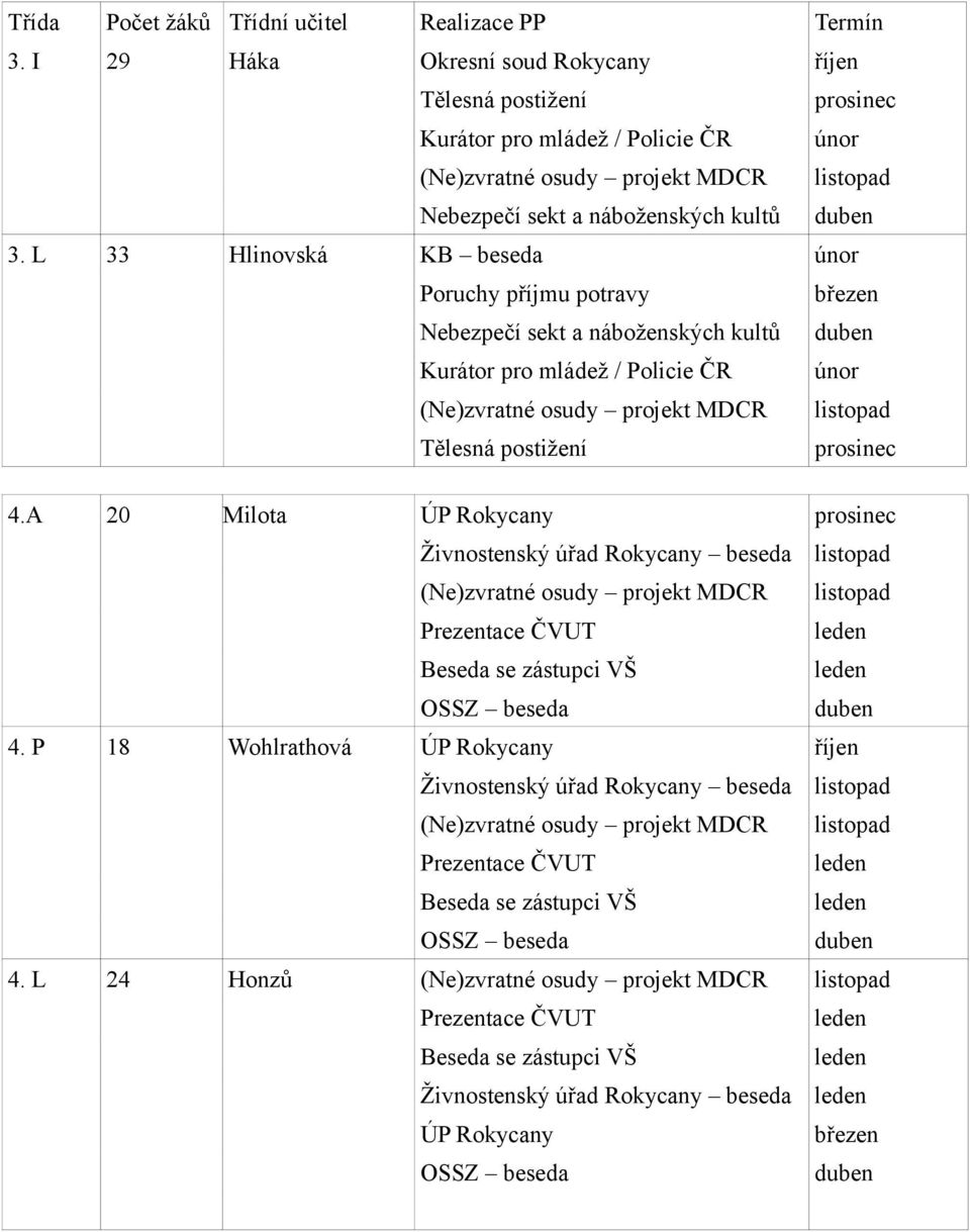 L 33 Hlinovská KB beseda únor Poruchy příjmu potravy Nebezpečí sekt a náboženských kultů Kurátor pro mládež / Policie ČR únor (Ne)zvratné osudy projekt MDCR Tělesná postižení 4.