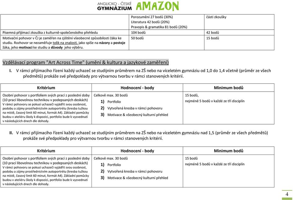 50 bodů 15 bodů Vzdělávací program "Art Across Time" (umění & kultura a jazykové zaměření) I.